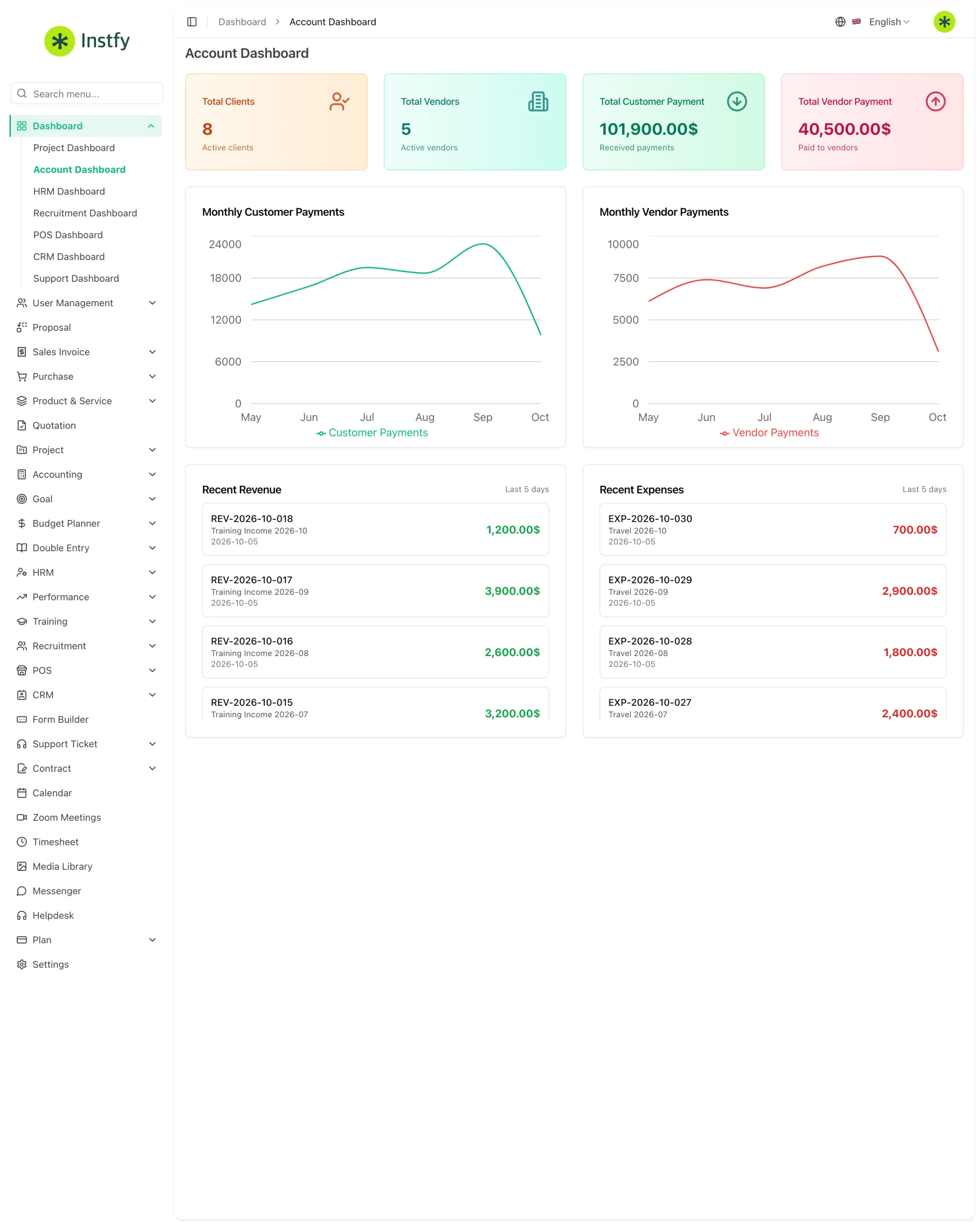 Account Dashboard com clientes, fornecedores, pagamentos mensais e receitas e despesas recentes