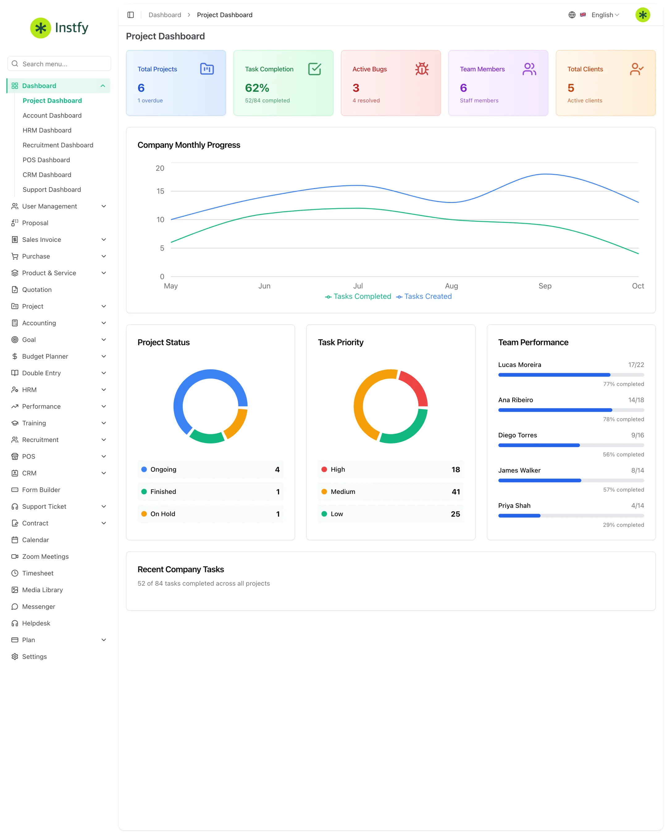 Painel de projetos do ERP Instfy com menu lateral, indicadores, progresso mensal e desempenho da equipe